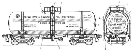 Железнодорожный вагон-цистерна для перевозки   сжиженных углеводородных газов
